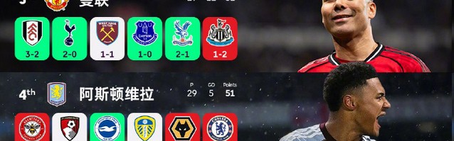 前五争夺白热化！谁能笑到最后？